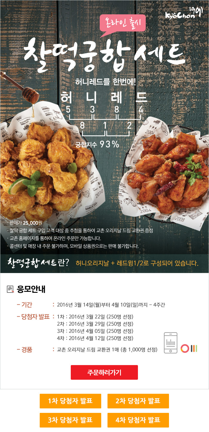 KyoChon 1991 찰떡궁합세트 허니레드를 한번에! 온라인 출시 허니레드를 한번에! 허니레드 5384 812 궁합지수 93%  판매가 25,000원 찰떡 궁함 세트 구입 고객 대상 중 추첨을 통하여 교촌 오리지날 드림 교환권 증정 교촌 홈페이지를 통하여 온라인 주문만 가능합니다 콜센터 및 매장 내 주문 불가하며, 모바일 상품권으로는 판매 불가합니다.  찰떡궁합세트란? 허니오리지날 + 레드윙1/2로 구성되어 있습니다.  응모안내 기간: 2016년 3월 14일(월)부터 4월 10일(일)까지 - 4주간 당첨자 발표: 1차: 2016년 3월 22일 (250명 선정)  2차: 2016년 3월 29일 (250명 선정) 3차: 2016년 4월 05일 (250명 선정) 4차: 2016년 4월 12일 (250명 선정) 경품: 교촌 오리지날 드림 교환권 1매 (총 1,000명 선정)