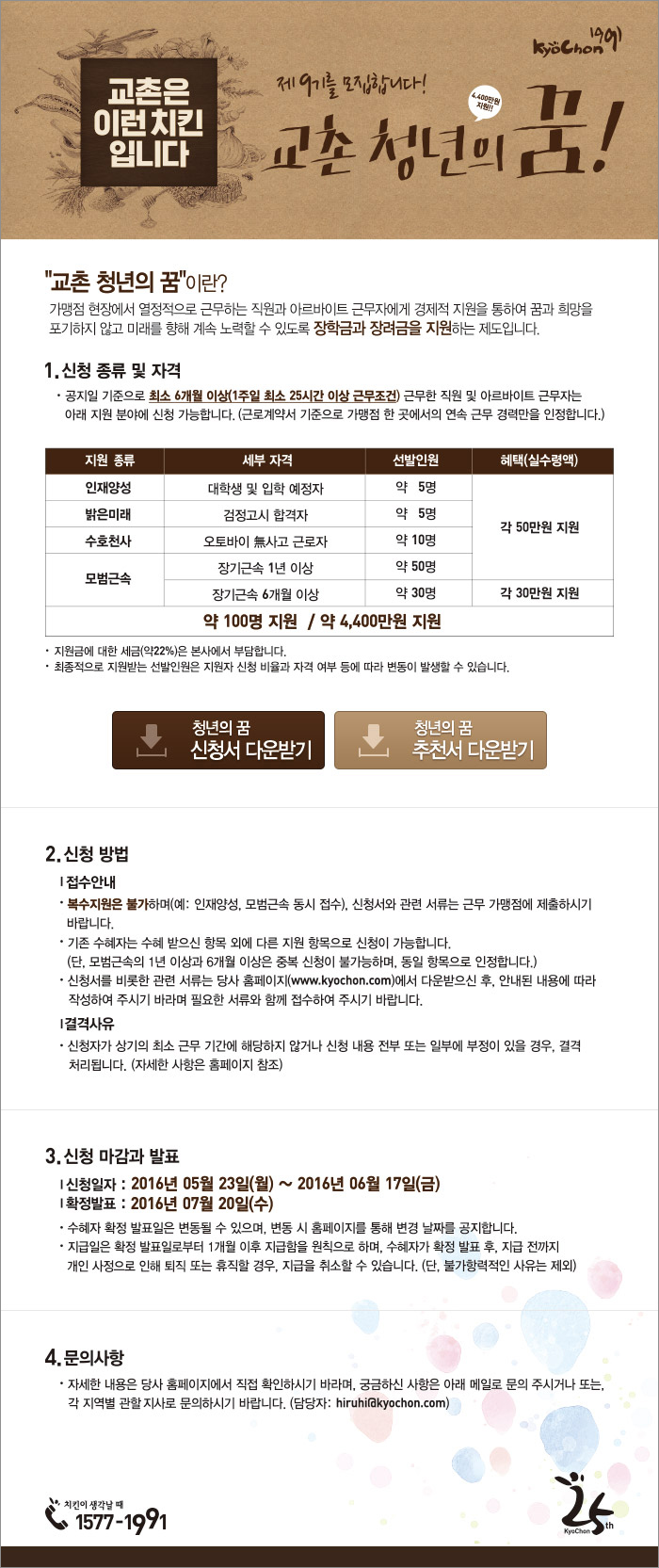 
교촌은 이런 치킨 입니다.
제9기를 모집합니다.!
교촌 청년의꿈(4,400만원 지원!
'교촌 청년의 꿈'이란?
가맹점 현장에서 열정적으로 근무하는 직원과 아르바이트 근무자에게 경제적 지원을 통하여 꿈과 희망을 포기하지 않고 미래를 향해 계속 노력할 수 있도록 장학금과 장려금을 지원하는 제도입니다.

1. 신청 종류 및 자격
공지일 기준으로 최소 6개월 이상(1주일 최소 25시간 이상 근무조건) 근무한 직원 및 아르바이트 근무자는 아래 지원 분야에 신청 가능합니다. (근로계약서 기준으로 가맹점 한 곳에서의 연속 근무 경력만을 인정합니다.)
- 지원 종류 : 인재양성 / 세부 자격 : 대학생 및 입학 예정자 / 선발인원 : 약 5명 / 각 50만원 지원
- 지원 종류 : 밝은미래 / 세부 자격 : 검정고시 합격자 / 선발인원 : 약 5명 / 각 50만원 지원
- 지원 종류 : 수호천소 / 세부 자격 : 오토바이 無사고 근로자 / 선발인원 : 약 5명 / 각 50만원 지원
- 지원 종류 : 모범근속 / 세부 자격 : 장기근속 1년 이상 / 약 50명 / 각 50만원 지원
- 지원 종류 : 모범근속 / 세부 자격 : 장기근속 6개월 이상 : 약 30명 / 각 30만원 지원
약 100명 지원 / 약 4,400만원 지원

* 지원금에 대한 세금(약22%)은 본사에서 지원합니다.
* 최종적으로 지원받는 선발인원은 지원자 신청 비율과 자격 여부 등에 따라 변동이 발생할 수 있습니다.

청년의 꿈 신청서 다운받기

청년의 꿈 추천서 다운받기

2. 신청 방법

접수안내
- 복수지원은 불가하며(예:인재양성, 모범근속 동시 접수), 신청서와 관련 서류는 근무 가맹점에 제출하시기 바랍니다.
- 기존 수해자는 수해 받으신 항목 외에 다른 지원 항목으로 신청이 가능합니다.(단, 모범근속의 1년 이상과 6개월 이상은 중복 신청이 불가능하며, 동일 항목으로 인정합니다.)
- 신청서를 비롯한 관련 서류는 당사 홈페이지(www.kyochon.com)에서 다운받으신 후, 안내된 내용에 따라 작성하여 주시기 바라며 필요한 서류와 함게 접수하여 주시기 바랍니다.

결격사유
- 신청자가 상기의 최소 근무 기간에 해당하지 않거나 신청 내용 전부 또는 일부에 부정이 있을 경우, 결격 처리됩니다. (자세한 사항은 홈페이지 참조)

3. 신청 마감과 발표
신청일자 : 2016년 05월 23일(월) ~ 2016년 06월 17일(금)
확정발표 : 2016년 07월 20일(수)
- 수혜자 확정 발표일은 변동될 수 있으며, 변동 시 홈페이지를 통해 변경 날짜를 공지합니다.
- 지급일은 확정 발표일로부터 1개월 이후 지급함을 원칙으로 하며, 수혜자가 확정 발표 후, 직급 전까지 개인 사정으로 인해 퇴직 또는 휴직할 경우, 지급을 취소할 수 있습니다. (단, 불가항력적인 사유는 제외)

4. 문의사항
- 자세한 내용은 당사 홈페이지에서 직접 확인하시기 바라며, 궁금하신 사항은 아래 메일로 문의 주시거나 또는, 각 지역별 관할지사로 문의하시기 바랍니다. (담당자:hiruhi@kyochon.com)

치킨이 생각날 때
1577-1991
