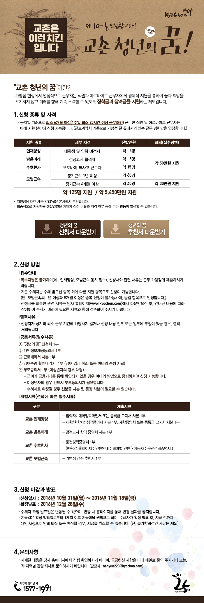 

KyoChon1991
교촌은 이런 치킨입니다 
제10기를 모집합니다!
교촌 청년의 꿈! 5,450만원 지원!!
교촌 청년이 꿈이란? 
가맹점 현장에서 열정적으로 근무하는 직원과 아르바이트 근무자에게 경제적 지원을 통하여 꿈과 희망을 포기하지 않고 미래를 향해 계속 노력할 수 있도록 장학금과 장려금을 지원하는 제도입니다.
1. 신청종류 및 자격
공지일 기준으로 최소 6개월 이상(1주일 최소 25시간 이상 근무조건)근무한 직원 및 아르바이트 근무자는 아래 지원분야에 신청 가능합니다.(근로계약서 기준으로 가맹점 한 곳에서의 연속 근무 경력만을 인정합니다.)
지원종류: 인재양성 / 세부자격: 대학생 및 입학 예정자 / 선발인원: 약 5명 / 혜택(실수령액): 각 50만원 지원
지원종류: 밝은미래 / 세부자격: 검정고시 합격자 / 선발인원: 약 5명 / 혜택(실수령액): 각 50만원 지원
지원종류: 수호천사 / 세부자격: 오토바이 無사고 근로자 / 선발인원: 약 15명 / 혜택(실수령액): 각 50만원 지원
지원종류: 모범근속 / 세부자격: 장기근속 1년이상 / 선발인원: 약 60명 / 혜택(실수령액): 각 50만원 지원
지원종류: 모범근속 / 세부자격: 장기근속 6개월이상 / 선발인원: 약 40명 / 혜택(실수령액): 각 30만원 지원
약 125명 지원 / 약 5,450만원 지원
지원금에 대한 세금(약22%)은 본사에서 부담합니다.
최종적으로 지원받는 선발인원은 지원자 신청 비율과 자격 여부 등에 따라 변동이 발생할 수 있습니다.
청년의 꿈 신청서 다운받기 / 청년의 꿈 추천서 다운받기
2. 신청방법
접수안내
복수지원은 불가하며(예: 인재양성, 모범근속 동시 접수), 신청서와 관련 서류는 근무 가맹점에 제출하시기 바랍니다.
기존 수혜자는 수혜 받으신 항목 외에 다른 지원 항목으로 신청이 가능합니다.(단, 모범근속의 1년 이상과 6개월 이상은 중복 신청이 불가능하며,동일 항목으로 인정합니다.)
신청서를 비롯한 관련 서류는 당사 홈페이지(www.kyochon.com)에서 다운받으신 후, 안내된 내용에 따라 작성하여 주시기 바라며 필요한 서류와 함께 접수하여 주시기 바랍니다.
결격사유
신청자가 상기의 최소 근무 기간에 해당하지 않거나 신청 내용 전부 또는 일부에 부정이 있을 경우, 결격 처리됩니다.
공통서류(필수서류)
① 청년의 꿈 신청서 1부
② 개인정보제공동의서 1부
③ 근로계약서 사본 1부
④ 급여수령 확인내역서  1부 (급여 입금 계좌 또는 여타의 증빙 자료)
⑤ 부모동의서 1부 (미성년자의 경우 해당)
- 급여가 금융거래를 통해 확인되지 않을 경우 여타의 방법으로 증빙하셔야 신청 가능합니다.
- 미성년자의 경우 반드시 부모동의서가 필요합니다.
- 수혜자로 확정될 경우 신분증 사본 및 통장 사본이 필요할 수 있습니다. 
개별 서류 (선택에 따른 필수서류)
구분: 교촌 인재양성 / 제출서류: - 입학자: 대학입학확인서 또는 등록금 고지서 사본 1부, - 재학/휴학자: 성적증명서 사본 1부, 재학증명서 또는 등록금 고지서 사본 1부
구분: 교촌 밝은미래 / 제출서류: - 검정고시 합격 증명서 사본 1부
구분: 교촌 수호천사 / 제출서류: - 운전경력증명서 1부 (민원24 홈페이지 > 민원안내 > 테마별 민원 > 자동차 > 운전경력증명서)
구분: 교촌 모범근속 / 제출서류: - 가맹점 점주 추천서 1부
3. 신청 마감과 발표
신청일자: 2016년 10월 31일(월) ~ 2016년 11월 18일(금)
확정발표: 2016년 12월 28일(수)
수혜자 확정 발표일은 변동될 수 있으며, 변동 시 홈페이지를 통해 변경 날짜를 공지합니다.
지급일은 확정 발표일로부터 1개월 이후 지급함을 원칙으로 하며, 수혜자가 확정 발표 후, 지급 전까지 개인 사정으로 인해 퇴직 또는 휴직할 경우, 지급을 취소할 수 있습니다. (단, 불가항력적인 사유는 제외)
4. 문의사항
자세한 내용은 당사 홈페이지에서 직접 확인하시기 바라며, 궁금하신 사항은 아래 메일로 문의 주시거나 또는, 각 지역별 관할 지사로 문의하시기 바랍니다.(담당자: nahyun223@kyochon.com)
치킨이 생각날때 1577-1991
Kyochon25th
