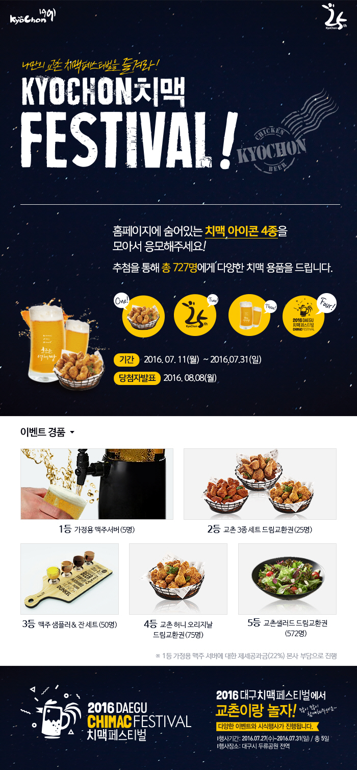 KyoChon1991 KyoChon25th
나만의 교촌 치맥페스티벌을 즐겨라! KYOCHON치맥 FESTIVAL!
홈페이지에 숨어있는 치맥 아이콘 4종을 모아서 응모해주세요! 
추첨을 통해 총 727명에게 다양한 치맥 용품을 드립니다.
One! Two! Kyochon 25th Three! Four! 2016 DAEGU 치맥페스티벌CHIMAC FESTIVAL
기간: 2016, 07.11(월) ~ 2016.07.31(일)
당첨자발표: 2016.08.08(월)

이벤트경품
1등 가정용 맥주서버(5명) 2등 교촌 3종 세트 드림교환권(25명) 3등 맥주 샘플러&잔세트(50명) 4등 교촌 허니 오리지날 드림교환권(75명) 5등 교촌샐러드 드림교환권(572명)
1등 가정용 맥주 서버에 대한 제세공과금(22%) 본사 부담으로 진행

2016 DAEGU 치맥페스티벌CHIMAC FESTIVAL
2016 대구 치맥 페스티벌에서 교촌이랑 놀자! 많이 많이 참여해주세요~
다양한 이벤트와 시식행사가 진행됩니다.
행사기간: 2016.07.27(수)~2016.07.31(일)/총5일
행사장소: 대구시 두류공원 전역