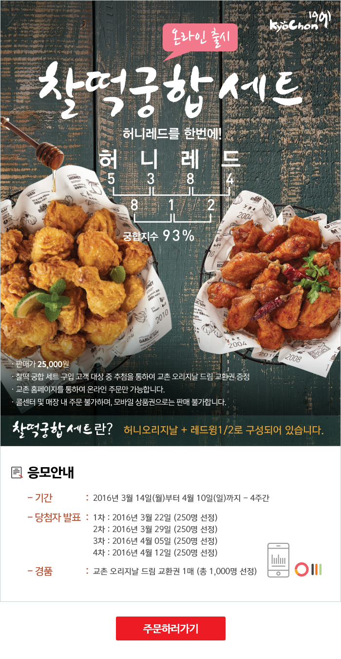 KyoChon 1991
찰떡궁합세트 허니레드를 한번에! 온라인 출시
허니레드를 한번에!
허니레드
5384
812
궁합지수 93%

판매가 25,000원
찰떡 궁함 세트 구입 고객 대상 중 추첨을 통하여 교촌 오리지날 드림 교환권 증정
교촌 홈페이지를 통하여 온라인 주문만 가능합니다
콜센터 및 매장 내 주문 불가하며, 모바일 상품권으로는 판매 불가합니다.

찰떡궁합세트란? 허니오리지날 + 레드윙1/2로 구성되어 있습니다.

응모안내
기간: 2016년 3월 14일(월)부터 4월 10일(일)까지 - 4주간
당첨자 발표: 1차: 2016년 3월 22일 (250명 선정) 
2차: 2016년 3월 29일 (250명 선정)
3차: 2016년 4월 05일 (250명 선정)
4차: 2016년 4월 12일 (250명 선정)
경품: 교촌 오리지날 드림 교환권 1매 (총 1,000명 선정)

주문하러가기